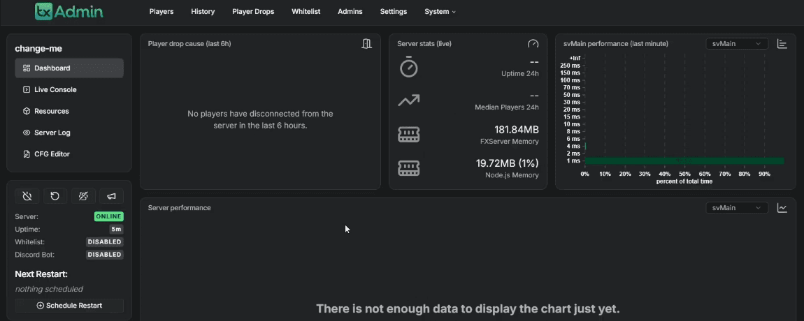 Dashboard do txAdmin com o servidor online, uso de memória e desempenho