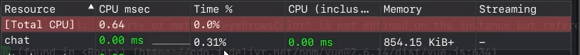 Topo do Resource Monitor com a linha Total CPU marcando 0.64 milissegundos