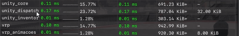 Lista do resmon com unity_dispatch em 23,72 por cento e a pasta vrp em 14,77 por cento